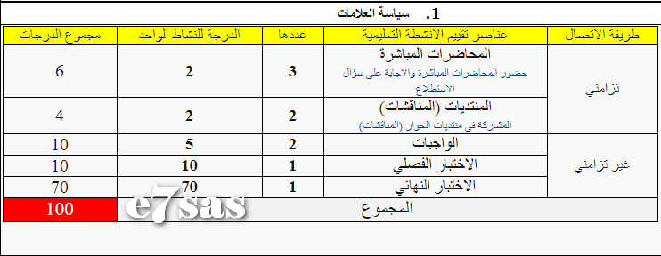تجمع مقرر مدخل محاسبه ماليه 2 ملخصات واجبات اختبارات كويزات اعلانات محاضرات مسجلة الفصل الثاني 1439 منتديات كوفي كوب Coffee Cup